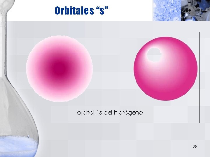 Orbitales “s” 28 Orbitales “s” 28