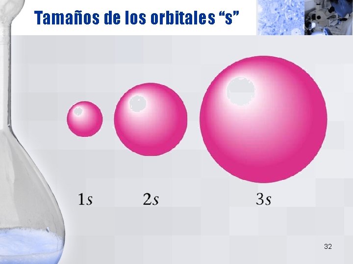 Tamaños de los orbitales “s” 32 Tamaños de los orbitales “s” 32