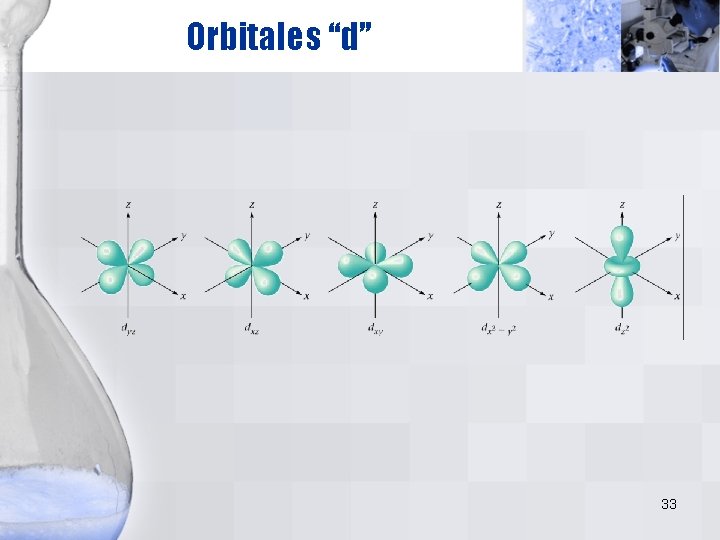 Orbitales “d” 33 Orbitales “d” 33