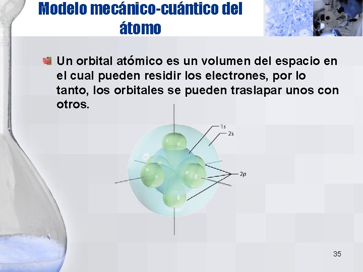 Modelo mecánico-cuántico del átomo Un orbital atómico es un volumen del espacio en el Modelo mecánico-cuántico del átomo Un orbital atómico es un volumen del espacio en el