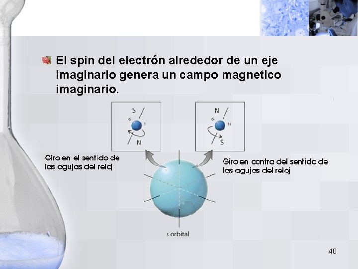 El spin del electrón alrededor de un eje imaginario genera un campo magnetico imaginario. El spin del electrón alrededor de un eje imaginario genera un campo magnetico imaginario.
