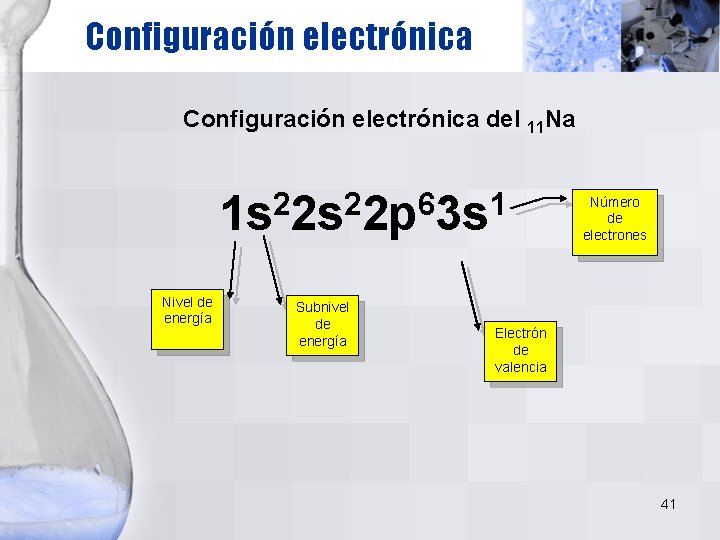 Configuración electrónica del 11 Na 2 2 6 1 1 s 2 s 2 Configuración electrónica del 11 Na 2 2 6 1 1 s 2 s 2