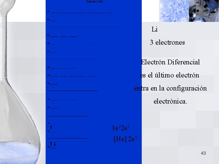 Li 3 electrones Electrón Diferencial es el último electrón entra en la configuración electrónica. Li 3 electrones Electrón Diferencial es el último electrón entra en la configuración electrónica.