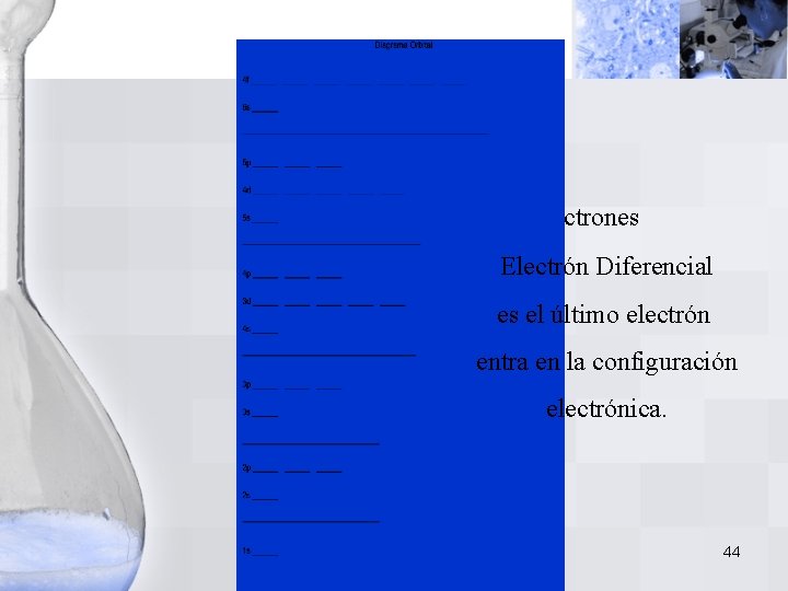 C 6 electrones Electrón Diferencial es el último electrón entra en la configuración electrónica. C 6 electrones Electrón Diferencial es el último electrón entra en la configuración electrónica.
