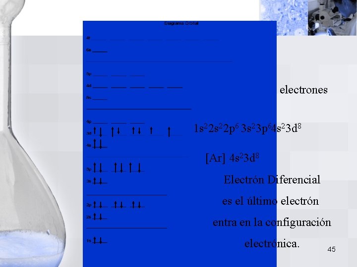 Ni 28 electrones 1 s 2 2 p 6 3 s 2 3 p Ni 28 electrones 1 s 2 2 p 6 3 s 2 3 p