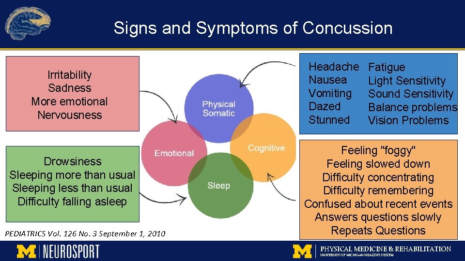 Signs and Symptoms of Concussion Irritability Sadness More emotional Nervousness Drowsiness Sleeping more than