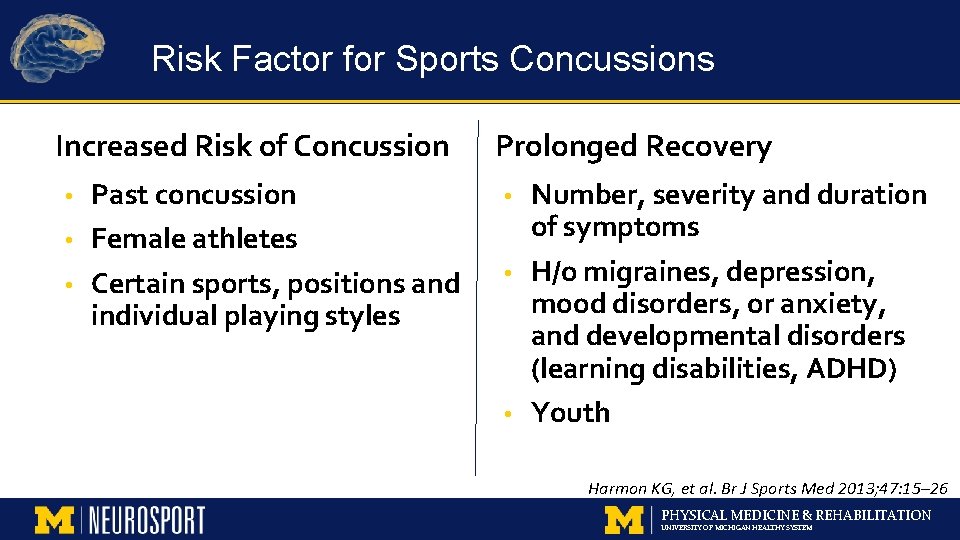 Risk Factor for Sports Concussions Increased Risk of Concussion Past concussion • Female athletes