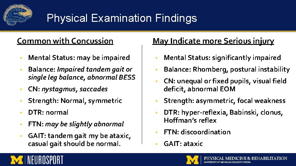 Physical Examination Findings Common with Concussion May Indicate more Serious injury • Mental Status: