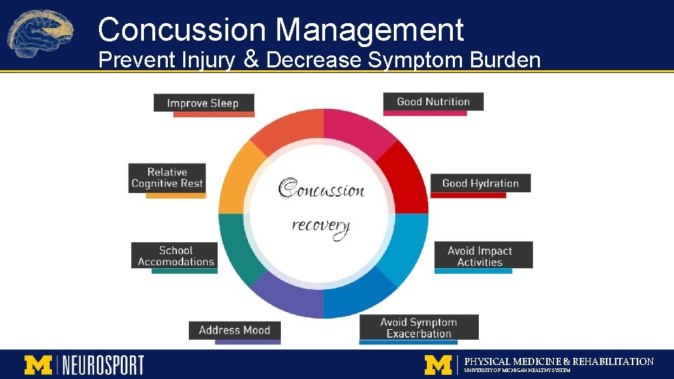 Concussion Management Prevent Injury & Decrease Symptom Burden PHYSICAL MEDICINE & REHABILITATION UNIVERSITY OF