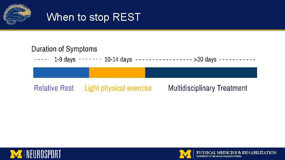 When to stop REST PHYSICAL MEDICINE & REHABILITATION UNIVERSITY OF MICHIGAN HEALTHY SYSTEM 