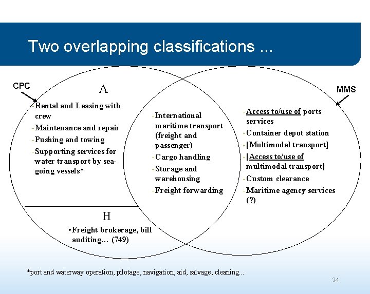 Two overlapping classifications. . . CPC A - Rental and Leasing with crew -