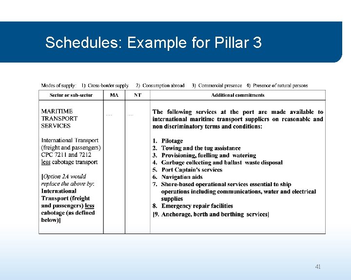 Schedules: Example for Pillar 3 41 