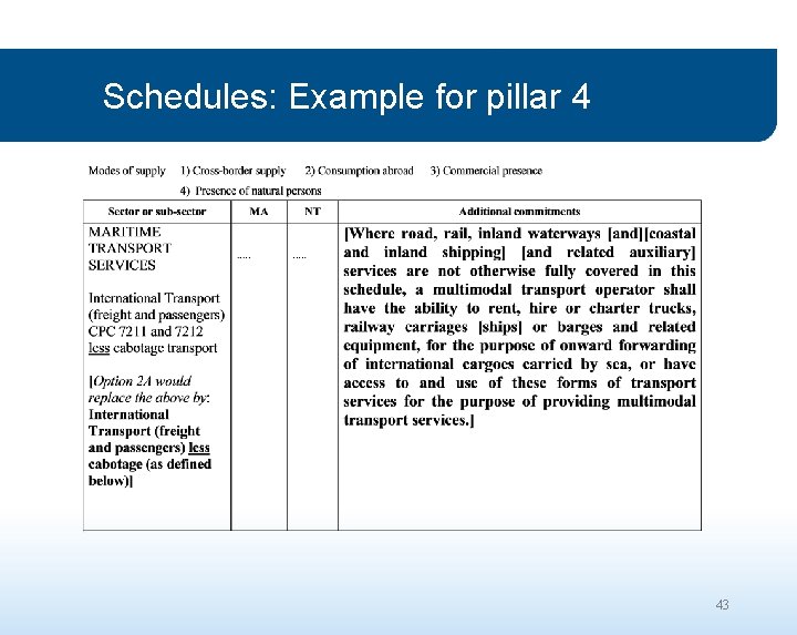 Schedules: Example for pillar 4 43 