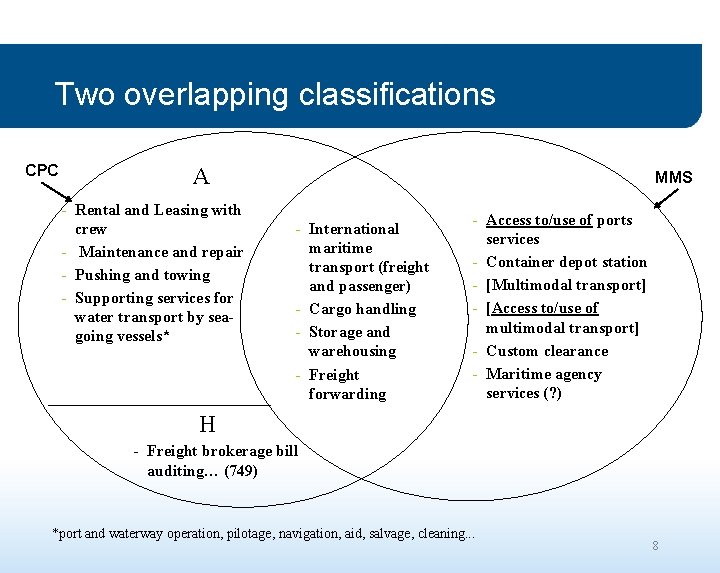 Two overlapping classifications CPC A - Rental and Leasing with crew - Maintenance and