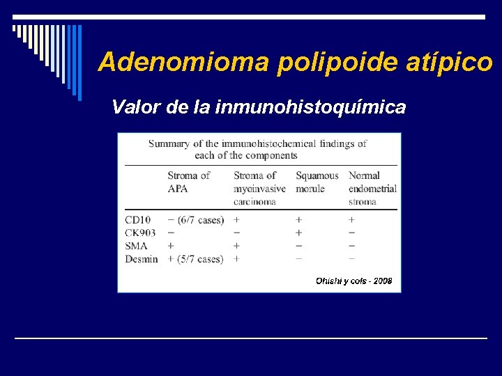 Adenomioma polipoide atípico Valor de la inmunohistoquímica 
