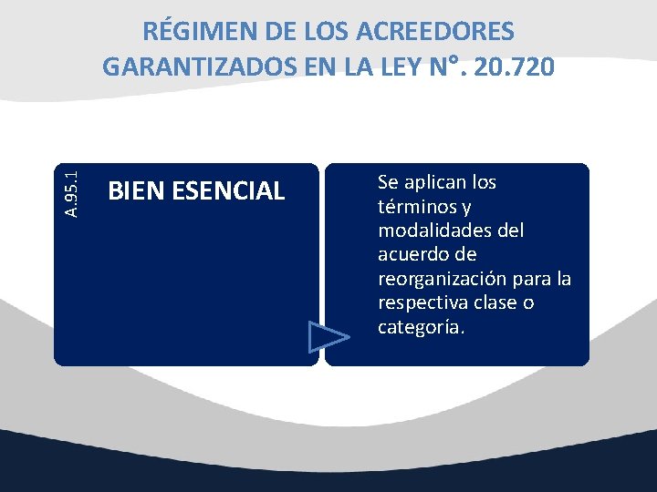 A. 95. 1 RÉGIMEN DE LOS ACREEDORES GARANTIZADOS EN LA LEY N°. 20. 720
