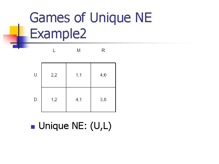 Ne Example Introduction to Nash Equilibrium Presenter Guanrao Chen Nov