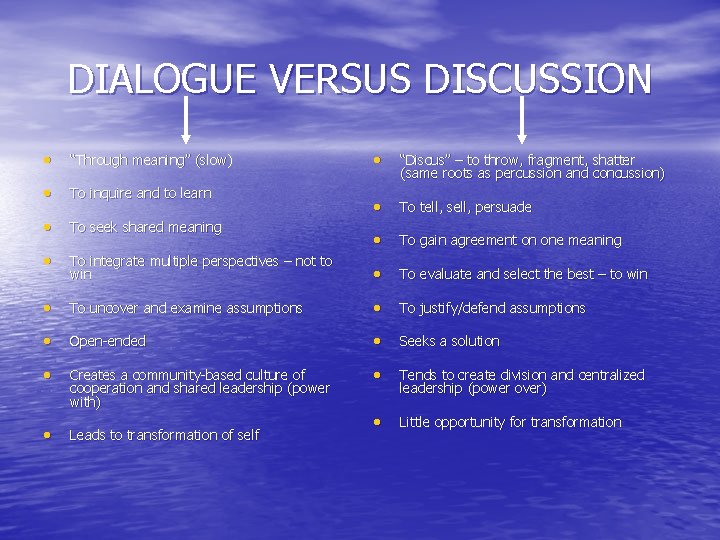 DIALOGUE VERSUS DISCUSSION • “Through meaning” (slow) • “Discus” – to throw, fragment, shatter