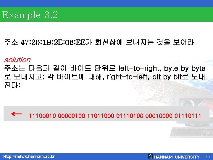 Example 3. 2 주소 47: 20: 1 B: 2 E: 08: EE가 회선상에 보내지는 Example 3. 2 주소 47: 20: 1 B: 2 E: 08: EE가 회선상에 보내지는
