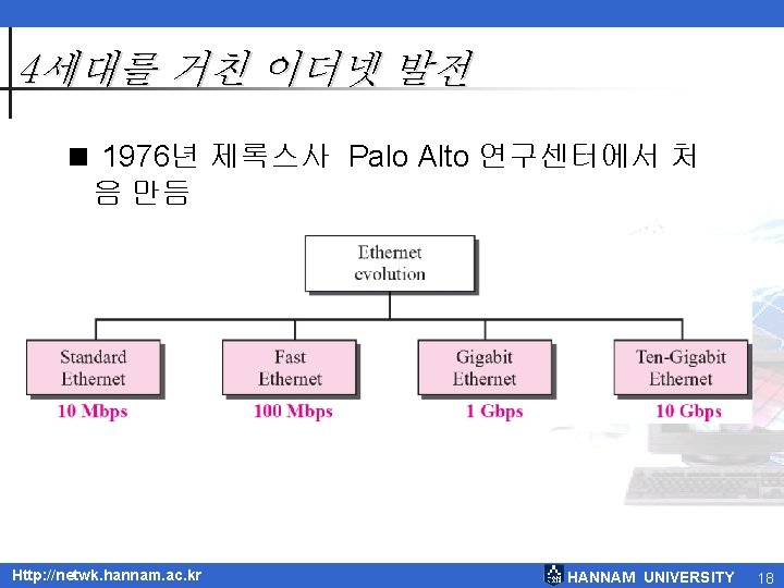 4세대를 거친 이더넷 발전 < 1976년 제록스사 Palo Alto 연구센터에서 처 음 만듬 Http: 4세대를 거친 이더넷 발전 < 1976년 제록스사 Palo Alto 연구센터에서 처 음 만듬 Http: