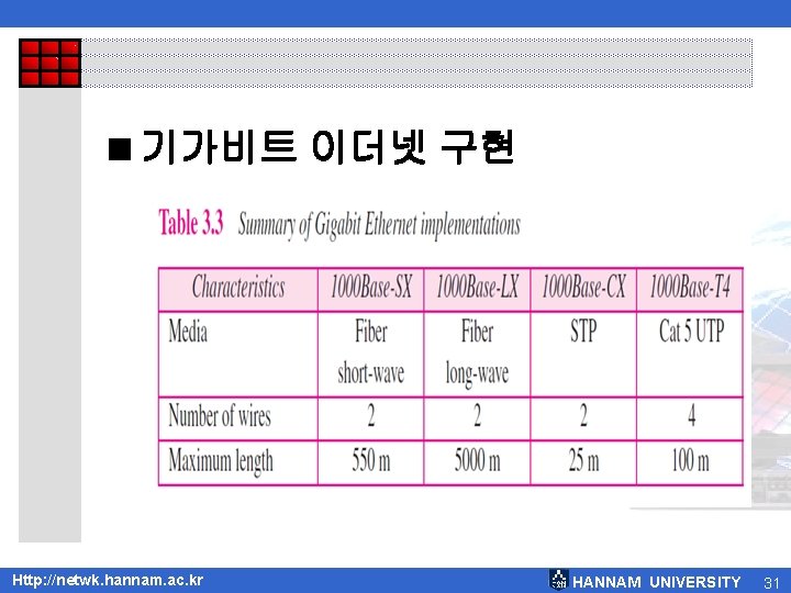 <기가비트 이더넷 구현 Http: //netwk. hannam. ac. kr HANNAM UNIVERSITY 31 <기가비트 이더넷 구현 Http: //netwk. hannam. ac. kr HANNAM UNIVERSITY 31