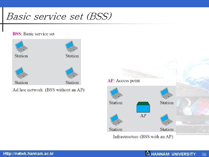 Basic service set (BSS) Http: //netwk. hannam. ac. kr HANNAM UNIVERSITY 36 Basic service set (BSS) Http: //netwk. hannam. ac. kr HANNAM UNIVERSITY 36