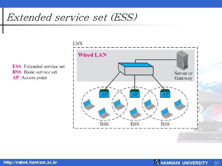 Extended service set (ESS) Http: //netwk. hannam. ac. kr HANNAM UNIVERSITY 37 Extended service set (ESS) Http: //netwk. hannam. ac. kr HANNAM UNIVERSITY 37