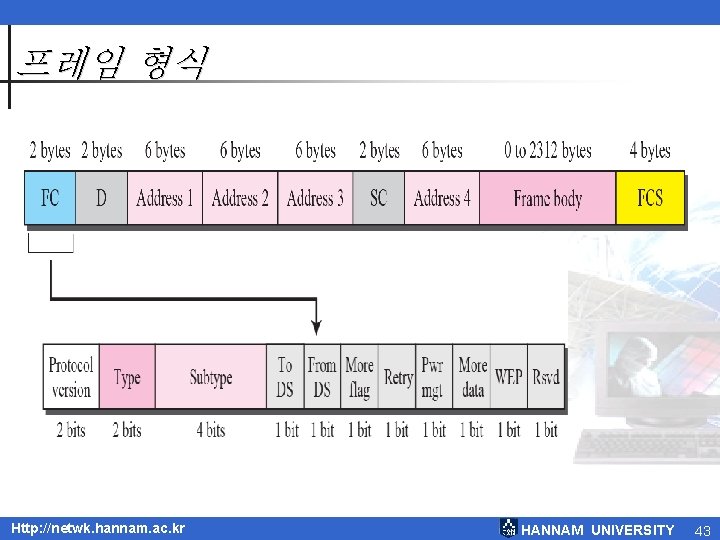 프레임 형식 Http: //netwk. hannam. ac. kr HANNAM UNIVERSITY 43 프레임 형식 Http: //netwk. hannam. ac. kr HANNAM UNIVERSITY 43