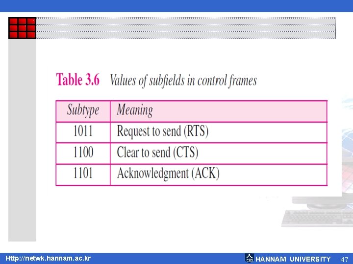 Http: //netwk. hannam. ac. kr HANNAM UNIVERSITY 47 Http: //netwk. hannam. ac. kr HANNAM UNIVERSITY 47