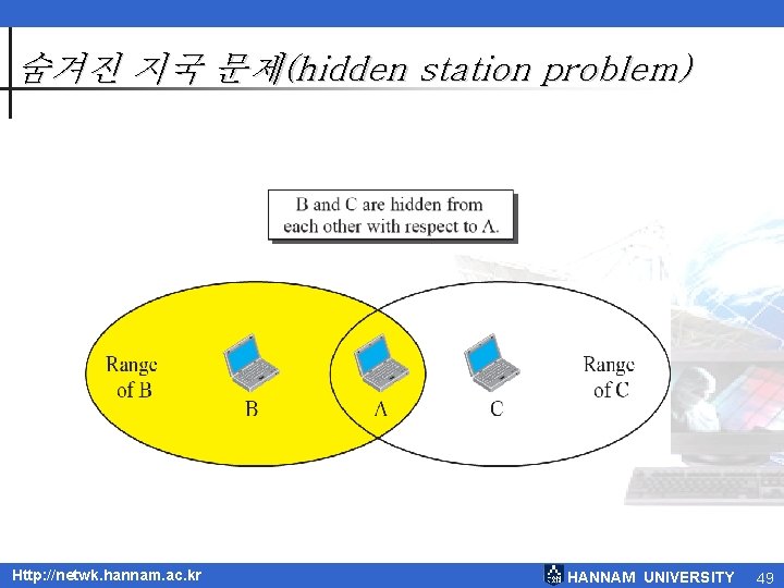 숨겨진 지국 문제(hidden station problem) Http: //netwk. hannam. ac. kr HANNAM UNIVERSITY 49 숨겨진 지국 문제(hidden station problem) Http: //netwk. hannam. ac. kr HANNAM UNIVERSITY 49