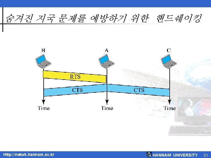 숨겨진 지국 문제를 예방하기 위한 핸드쉐이킹 Http: //netwk. hannam. ac. kr HANNAM UNIVERSITY 51 숨겨진 지국 문제를 예방하기 위한 핸드쉐이킹 Http: //netwk. hannam. ac. kr HANNAM UNIVERSITY 51