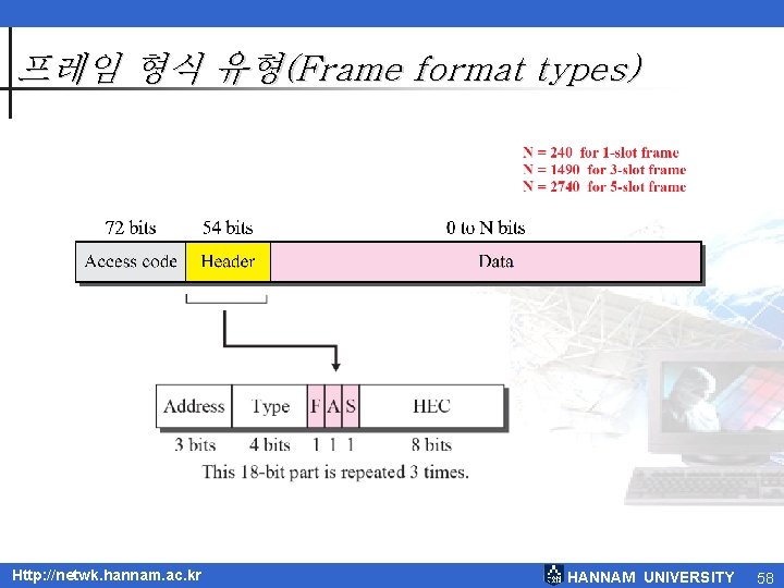 프레임 형식 유형(Frame format types) Http: //netwk. hannam. ac. kr HANNAM UNIVERSITY 58 프레임 형식 유형(Frame format types) Http: //netwk. hannam. ac. kr HANNAM UNIVERSITY 58
