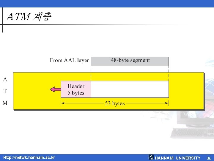 ATM 계층 Http: //netwk. hannam. ac. kr HANNAM UNIVERSITY 86 ATM 계층 Http: //netwk. hannam. ac. kr HANNAM UNIVERSITY 86