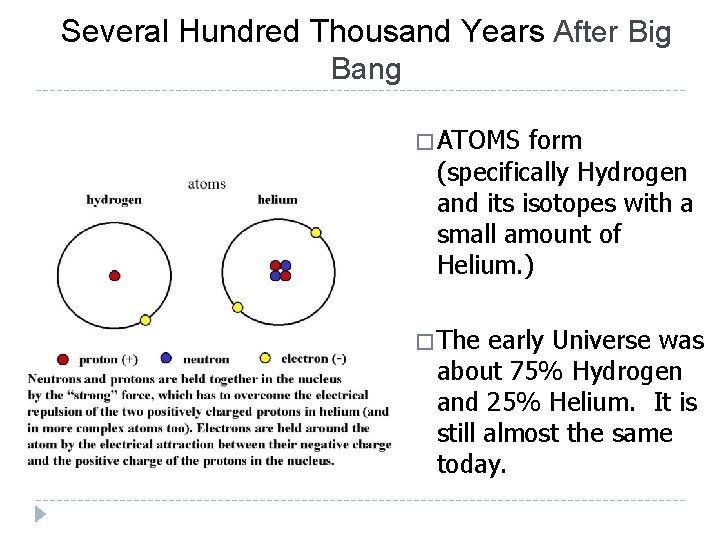 Several Hundred Thousand Years After Big Bang � ATOMS form (specifically Hydrogen and its