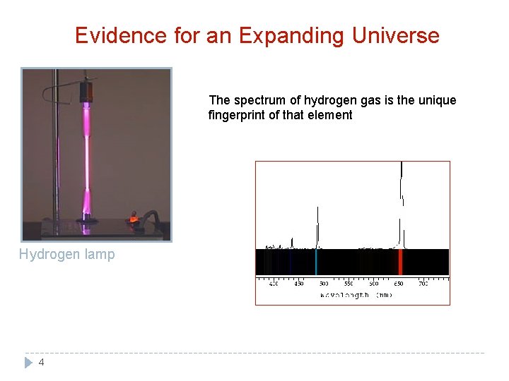 Evidence for an Expanding Universe The spectrum of hydrogen gas is the unique fingerprint