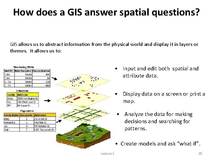 How does a GIS answer spatial questions? GIS allows us to abstract information from