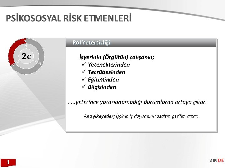 Rol Yetersizliği 2 c İşyerinin (Örgütün) çalışanın; ü Yeteneklerinden ü Tecrübesinden ü Eğitiminden ü