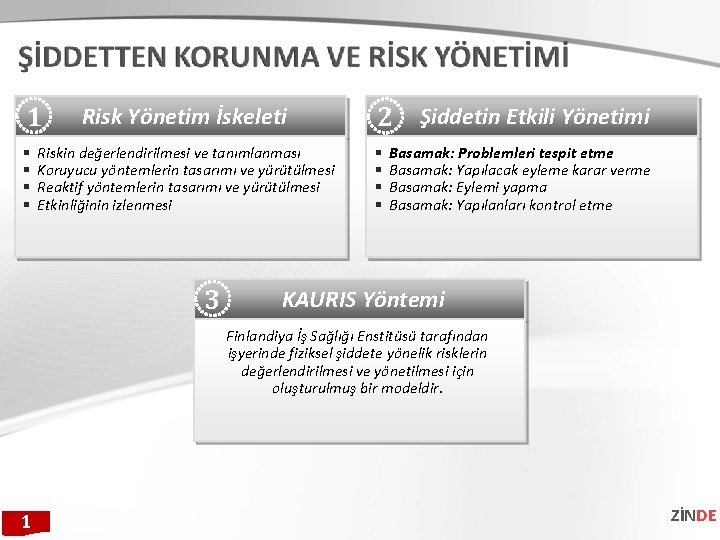 1 § § Risk Yönetim İskeleti Riskin değerlendirilmesi ve tanımlanması Koruyucu yöntemlerin tasarımı ve