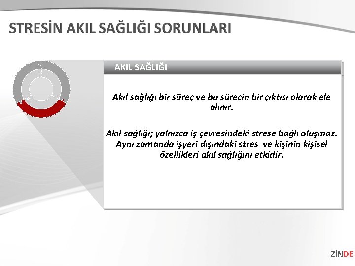 AKIL SAĞLIĞI Akıl sağlığı bir süreç ve bu sürecin bir çıktısı olarak ele alınır.