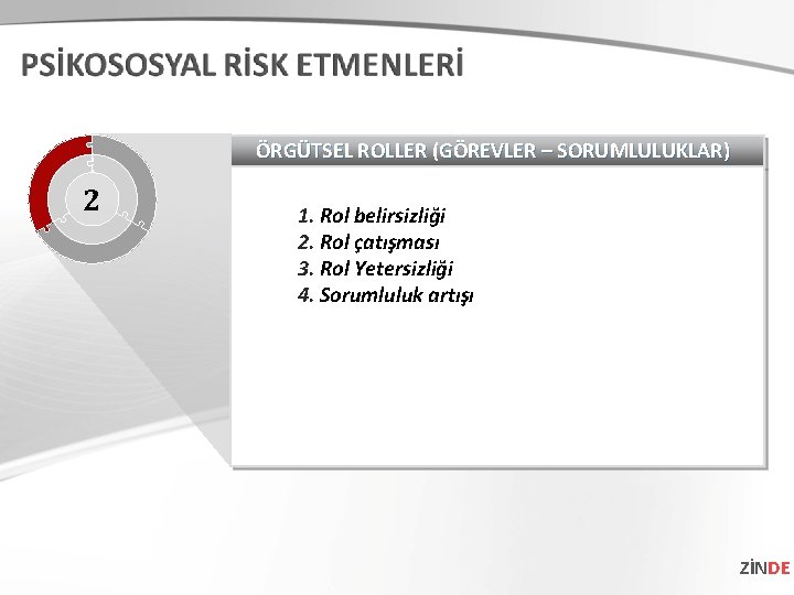 ÖRGÜTSEL ROLLER (GÖREVLER – SORUMLULUKLAR) 2 1. Rol belirsizliği 2. Rol çatışması 3. Rol