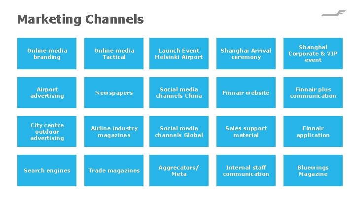 Marketing Channels 11 Online media branding Online media Tactical Launch Event Helsinki Airport Shanghai