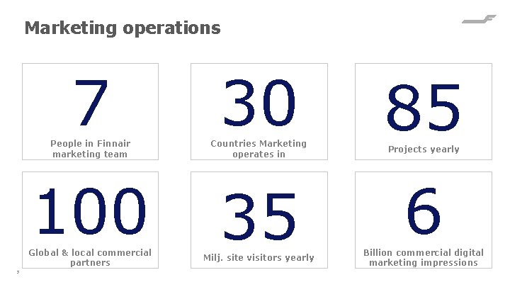 Marketing operations 7 People in Finnair marketing team 100 Global & local commercial partners