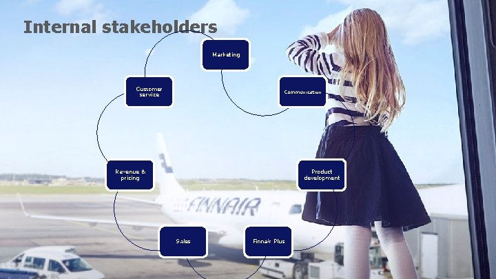 Internal stakeholders Marketing Customer service Communication Revenue & pricing Product development Sales 4 Finnair