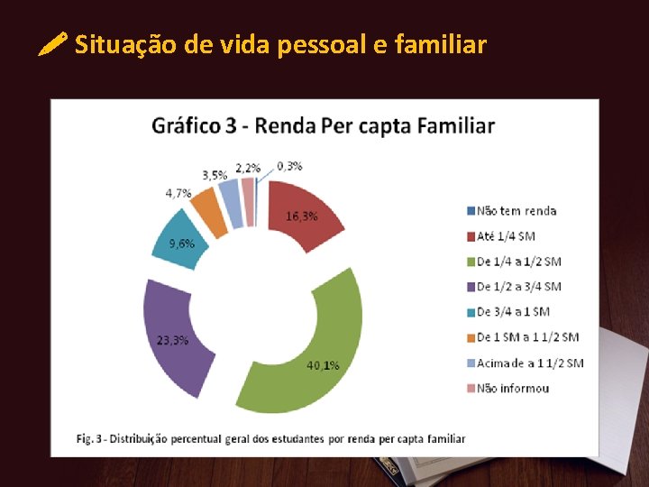  Situação de vida pessoal e familiar 