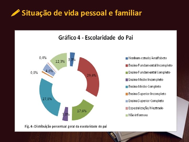  Situação de vida pessoal e familiar 