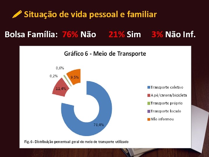  Situação de vida pessoal e familiar Bolsa Família: 76% Não 21% Sim 3%