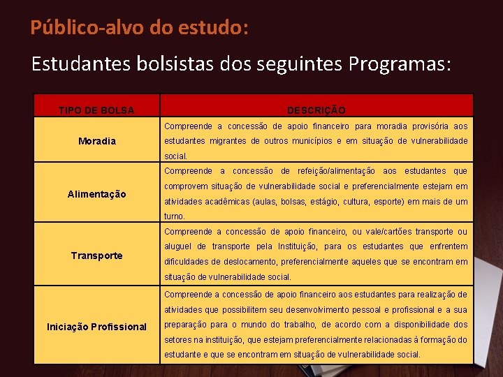 Público-alvo do estudo: Estudantes bolsistas dos seguintes Programas: TIPO DE BOLSA DESCRIÇÃO Compreende a