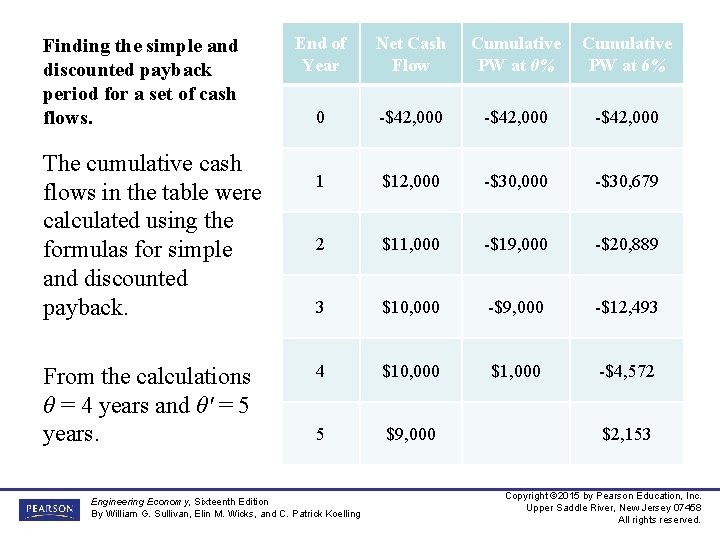 Finding the simple and discounted payback period for a set of cash flows. The