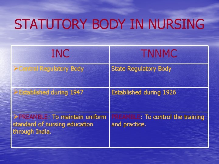 STATUTORY BODY IN NURSING INC TNNMC ØCentral Regulatory Body State Regulatory Body ØEstablished during STATUTORY BODY IN NURSING INC TNNMC ØCentral Regulatory Body State Regulatory Body ØEstablished during