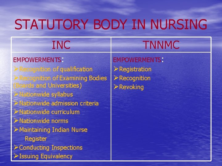 STATUTORY BODY IN NURSING INC EMPOWERMENTS: TNNMC EMPOWERMENTS: ØRecognition of qualification ØRegistration ØRecognition of STATUTORY BODY IN NURSING INC EMPOWERMENTS: TNNMC EMPOWERMENTS: ØRecognition of qualification ØRegistration ØRecognition of